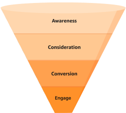 Campaign_Strategy_building